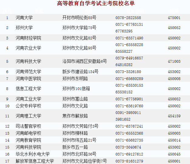 河南省自考招生院校匯總.png
